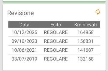 1.5 ibrida