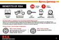 Royal Enfield Himalayan New Himalayan 450 Fehér - thumbnail 6