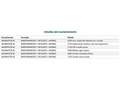 Audi A3 Sportback 30TDI S tronic Blanco - thumbnail 22