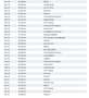 Ford Focus T C&C 1.5EB Aut. LED/NAVI/RFK/PDC+/SHZ/CAR Weiß - thumbnail 14