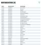 Ford Focus T C&C 1.5EB Aut. LED/NAVI/RFK/PDC+/SHZ/CAR Weiß - thumbnail 15