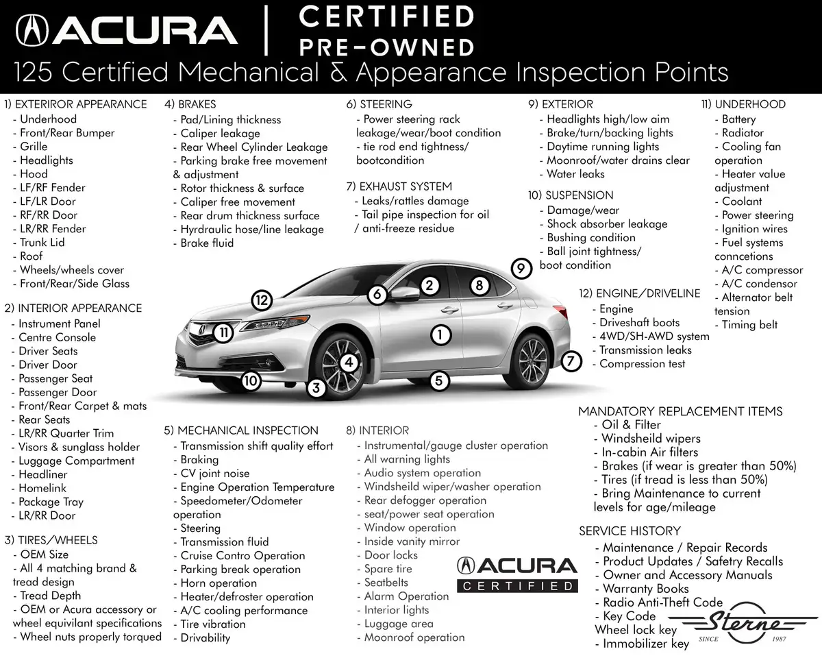 Acura MDX fotografie Acura MDX