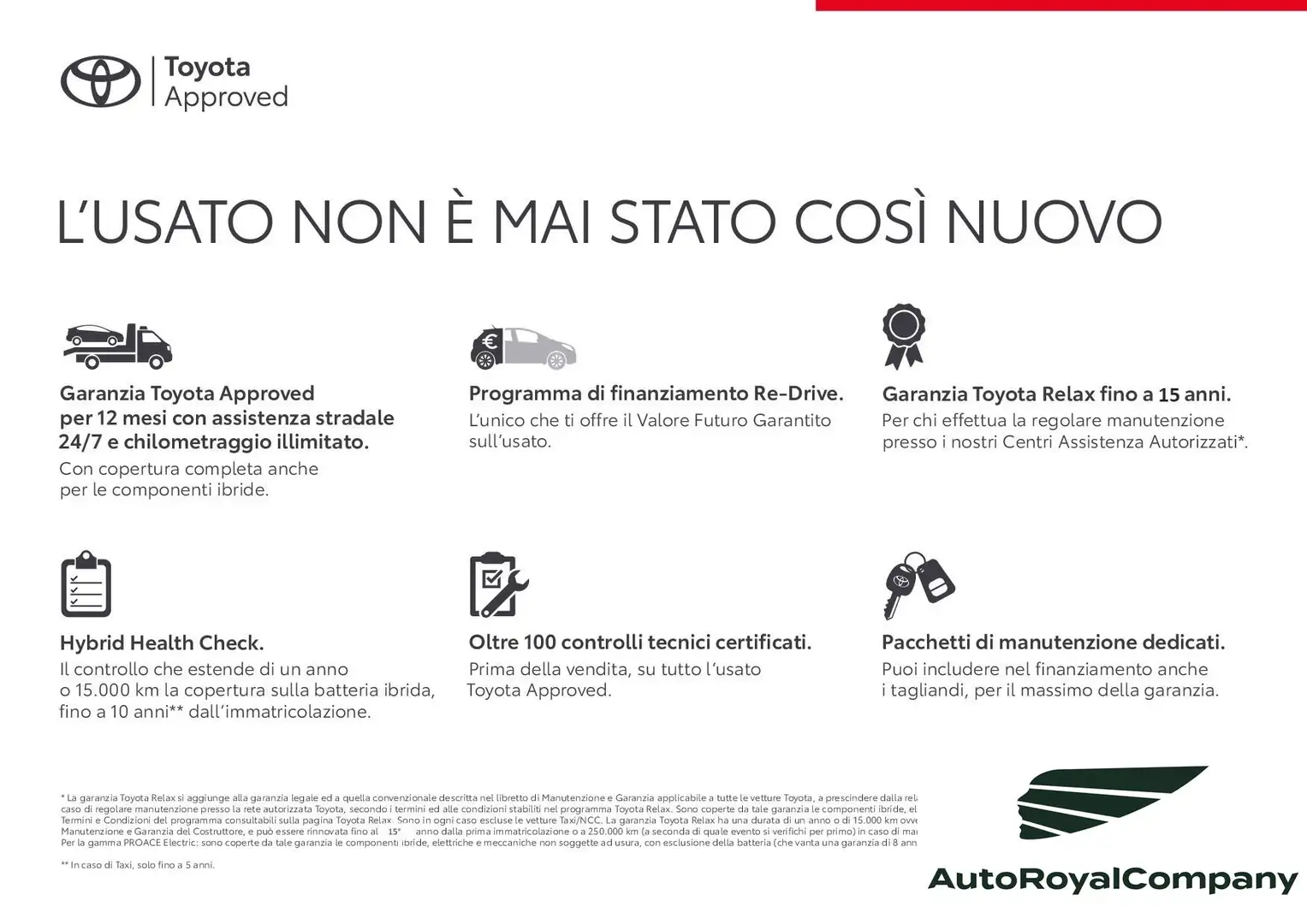 Toyota Yaris Cross Yaris Cross 1.5 Hybrid 5p. E-CVT Trend - 2